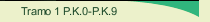 Tramo 1 P.K.0-P.K.9